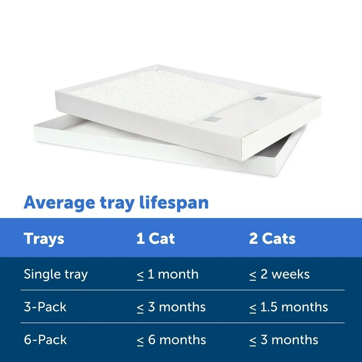 PetSafe ScoopFree® Complete Disposable Crystal Cat Litter Tray Refill – Single